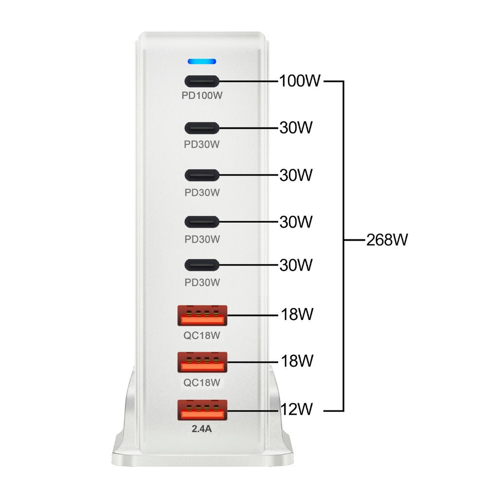 268W GaN 8-Port USB-C Charger